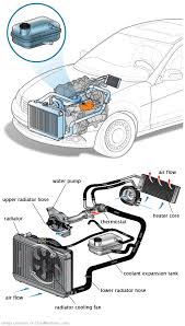 See P265C repair manual